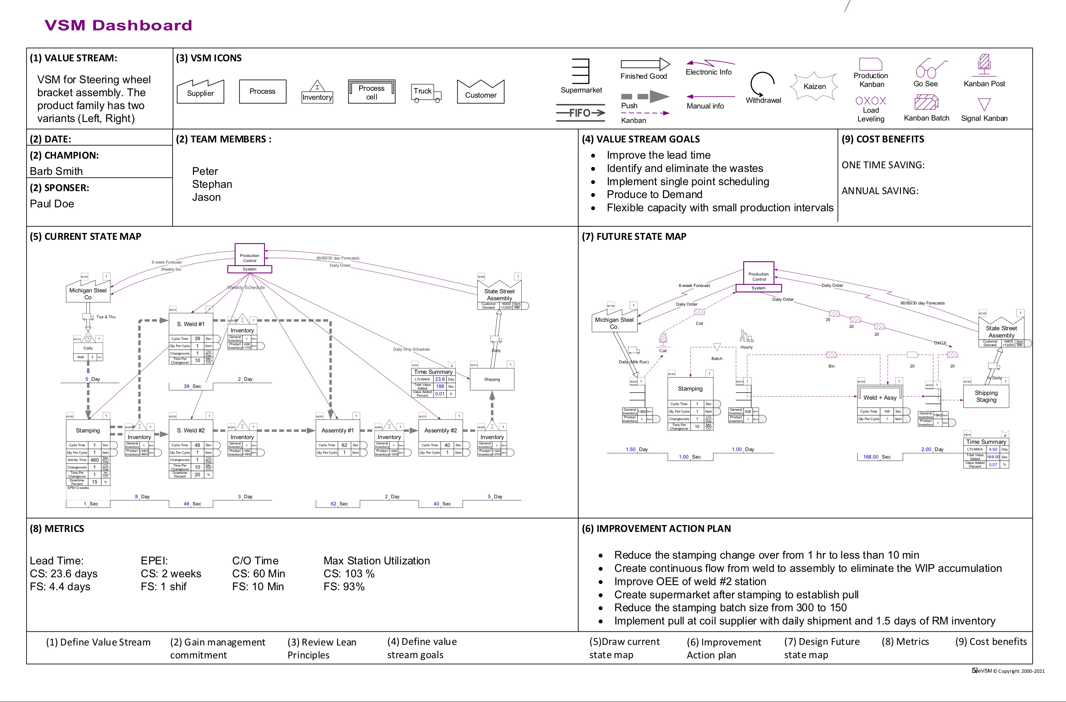 VSM Dashboard